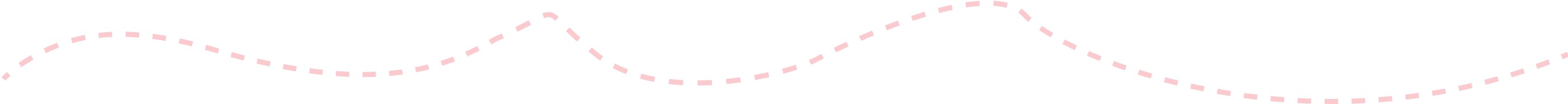 Dotted Lines